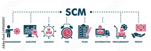 SCM banner web fill vector illustration concept for Supply Chain Management with icon of management, analysis, logistic, ttm, plan, distribution, procurement, and profit