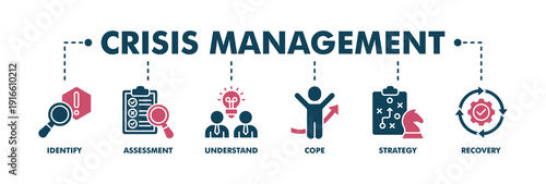 Crisis management banner web fill vector illustration for business strategy and organization of risk and crisis with identify, assessment, understand, cope, strategy and recovery procedure icon
