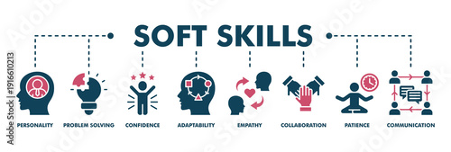 Soft skills banner web fill vector illustration concept with icon of personality, problem solving, confidence, adaptability, empathy, collaboration, patience, communication
