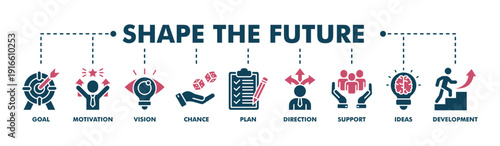 Shape the future banner web fill vector illustration concept for business planning with an icon of the goal, motivation, vision, chance, plan, direction, support, ideas, and development