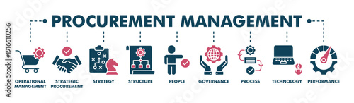 Procurement management banner web fill vector illustration concept with icon of operational management, strategy, structure, people, governance, process, technology and performance