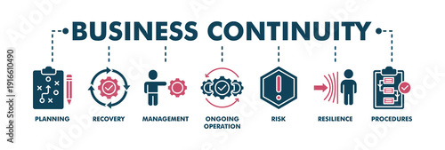 Business continuity plan banner web fill vector illustration concept for creating a system of prevention and recovery with an icon of management, ongoing operation, risk, resilience and procedures