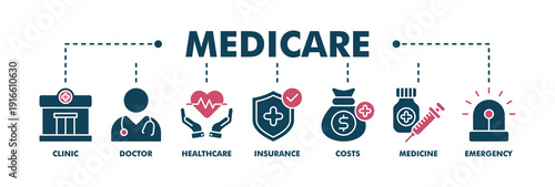 Medicare banner web fill vector illustration concept with icon of clinic, doctor, healthcare, insurance, costs, medicine, and emergency
