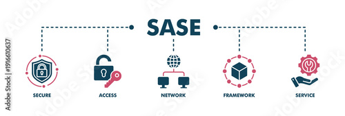 SASE banner web fill vector illustration concept of secure access service edge with icon of security, password, network, framework and support