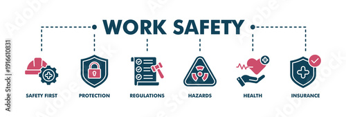 Work safety banner web fill vector illustration for occupational safety and health at work with safety first, protection, regulations, hazards, health, and insurance icon