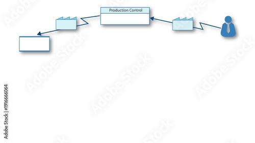 Lean concept for business and VSM chart, 8 waste