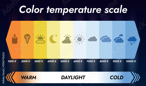 Color Temperature Guide with Sun and Light Bulb Icons – Educational Physics Diagram