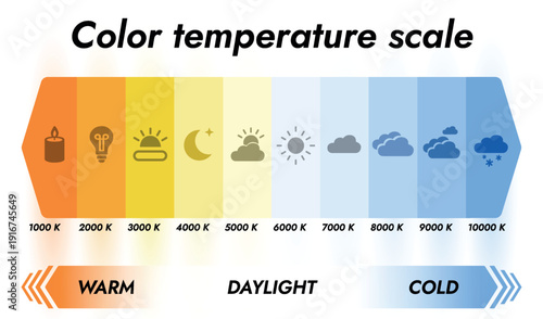 Light Temperature Scale Infographic – Warm to Cool Colour Gradient Vector Chart
