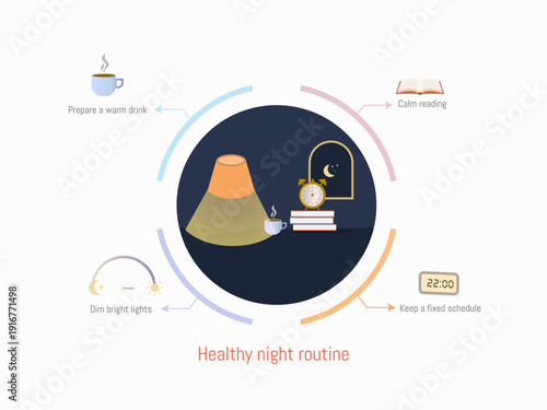 Healthy Sleep Habits Infographic Set – Night Routine, Sleep Environment, Circadian Rhythm and Productivity