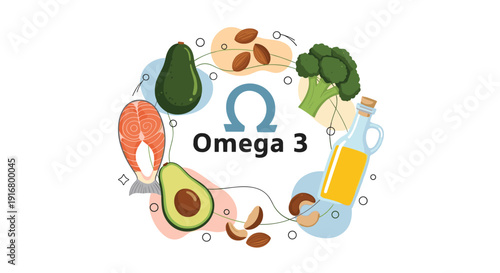 Omega 3 nutrition infographic showing healthy food sources like salmon avocado broccoli nuts and oil with the omega symbol.