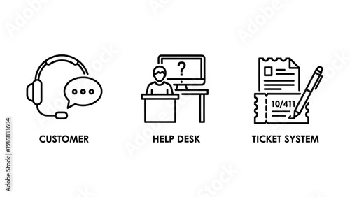 Icons for customer support, including headphones, a help desk computer, and a ticket system for service resolution.
