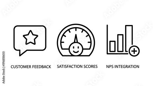 Icons for customer feedback, satisfaction scores, and NPS integration, measuring client experience and loyalty.