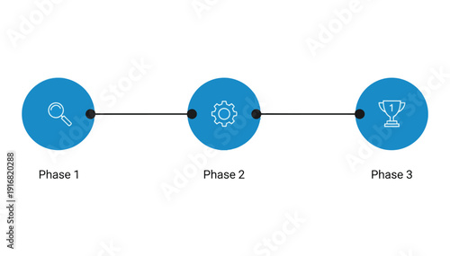 Three phase process diagram illustrating a journey from discovery to achievement and success in a simple visual representation.