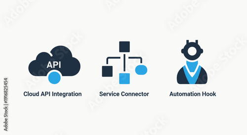 Icons for cloud computing and integration: cloud with API, connected service connector, and automation hook with user.