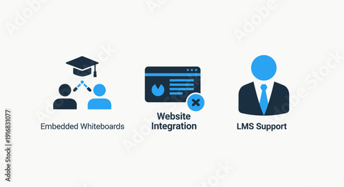 Flat vector icons representing embedded whiteboards, website integration, and LMS support for e-learning, educational technology, and corporate training solutions.