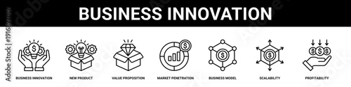 Business Innovation web banner icon set collection solid style.