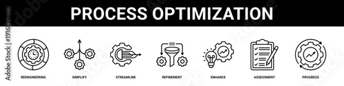 Process Optimization web banner icon set collection solid style.