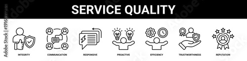 Service Quality web banner icon set collection solid style.