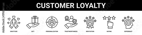 Customer Loyalty web banner icon set collection solid style.