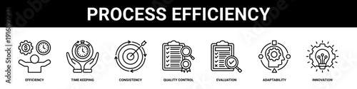 Process Efficiency web banner icon set collection solid style.