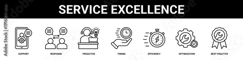 Service Excellence web banner icon set collection solid style.