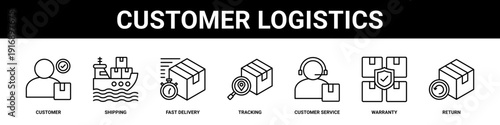 Customer Logistics web banner icon set collection solid style.