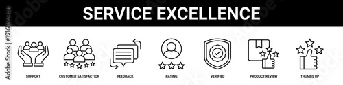 Service Excellence web banner icon set collection solid style.
