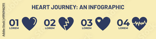 An infographic illustrating the journey of a heart through four distinct stages, represented by different heart icons and numerical steps.