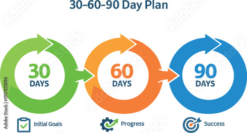 A contemporary infographic depicting a 30-60-90 day plan using vibrant circular arrows to illustrate project strategy, objectives, or onboarding roadmap