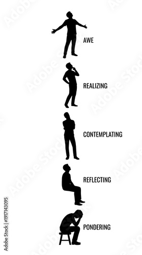 A monochrome image depicting the different stages of thought processes, from a state of being Alive to Pondering