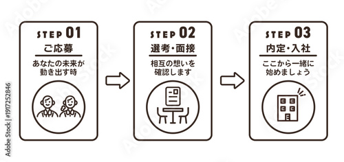 求人応募のイラスト 面接 フロー 白黒