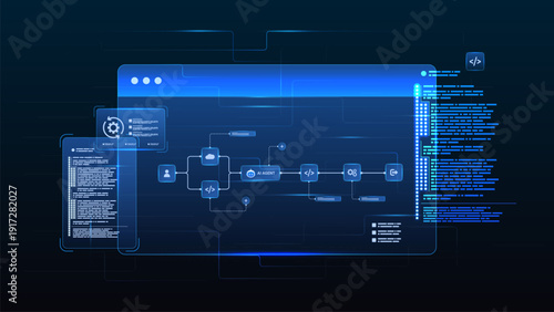 AI workflow automation artificial intelligence. ai agent network diagram dashboard machine learning with code editor, automation pipeline, and process flow.