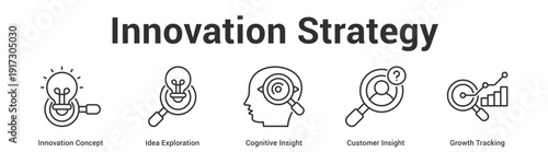 Innovation Strategy web banner icon set vector illustration concept for business with icon of Innovation Concept, Idea Exploration, Cognitive Insight, Customer Insig.