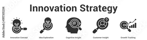 Innovation Strategy web banner icon set vector illustration concept for business with icon of Innovation Concept, Idea Exploration, Cognitive Insight, Customer Insig.