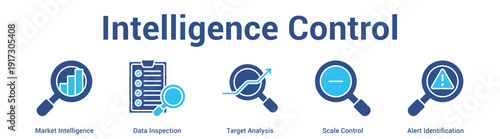 Intelligence Control web banner icon set vector illustration concept for business with icon of Market Intelligence, Data Inspection, Target Analysis, Scale Contr.
