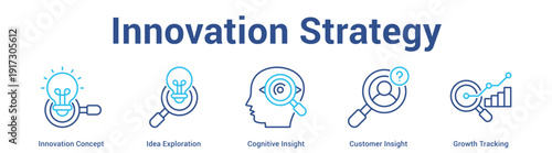Innovation Strategy web banner icon set vector illustration concept for business with icon of Innovation Concept, Idea Exploration, Cognitive Insight, Customer Insig.