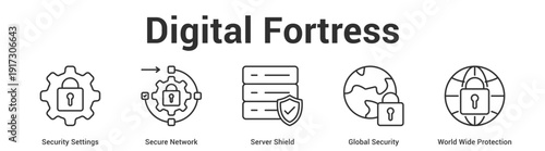 Digital Fortress web banner icon set vector illustration concept for business with icon of Security Settings, Secure Network, Server Shield, Global Security, Wo.