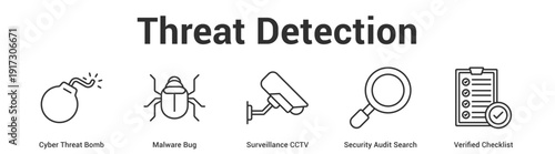 Threat Detection web banner icon set vector illustration concept for business with icon of Cyber Threat Bomb, Malware Bug, Surveillance CCTV, Security Audit Sear.