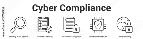Cyber Compliance web banner icon set vector illustration concept for business with icon of Security Audit Search, Verified Checklist, Document Encryption, Processor Protecti.