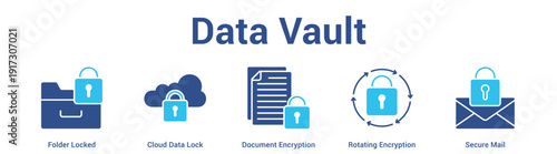 Data Vault web banner icon set vector illustration concept for business with icon of Folder Locked, Cloud Data Lock, Document Encryption, Rotating Encrypti.