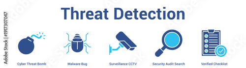 Threat Detection web banner icon set vector illustration concept for business with icon of Cyber Threat Bomb, Malware Bug, Surveillance CCTV, Security Audit Sear.