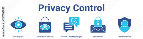 Privacy Control web banner icon set vector illustration concept for business with icon of Privacy Eye, Blindfolded Privacy, Secure Chat Messenger, Secure Ma.