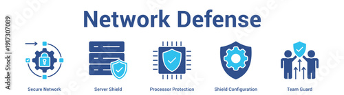 Network Defense web banner icon set vector illustration concept for business with icon of Secure Network, Server Shield, Processor Protection, Shield Configurati.