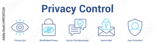 Privacy Control web banner icon set vector illustration concept for business with icon of Privacy Eye, Blindfolded Privacy, Secure Chat Messenger, Secure Ma.