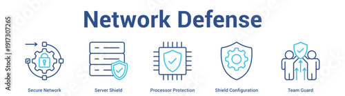 Network Defense web banner icon set vector illustration concept for business with icon of Secure Network, Server Shield, Processor Protection, Shield Configurati.