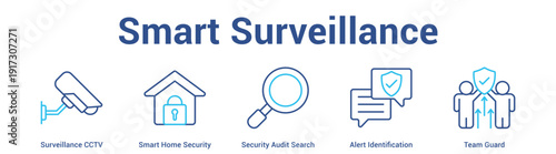 Smart Surveillance web banner icon set vector illustration concept for business with icon of Surveillance CCTV, Smart Home Security, Security Audit Search, Alert Identificati.