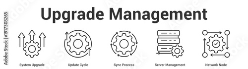 Upgrade Management web banner icon set vector illustration concept for business with icon of System Upgrade, Update Cycle, Sync Process, Server Manageme.