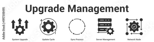 Upgrade Management web banner icon set vector illustration concept for business with icon of System Upgrade, Update Cycle, Sync Process, Server Manageme.