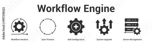Workflow Engine web banner icon set vector illustration concept for business with icon of Workflow Iteration, Sync Process, Add Configuration, System Upgra.