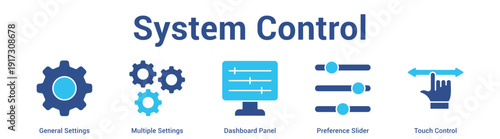 System Control web banner icon set vector illustration concept for business with icon of General Settings, Multiple Settings, Dashboard Panel, Preference Slid.